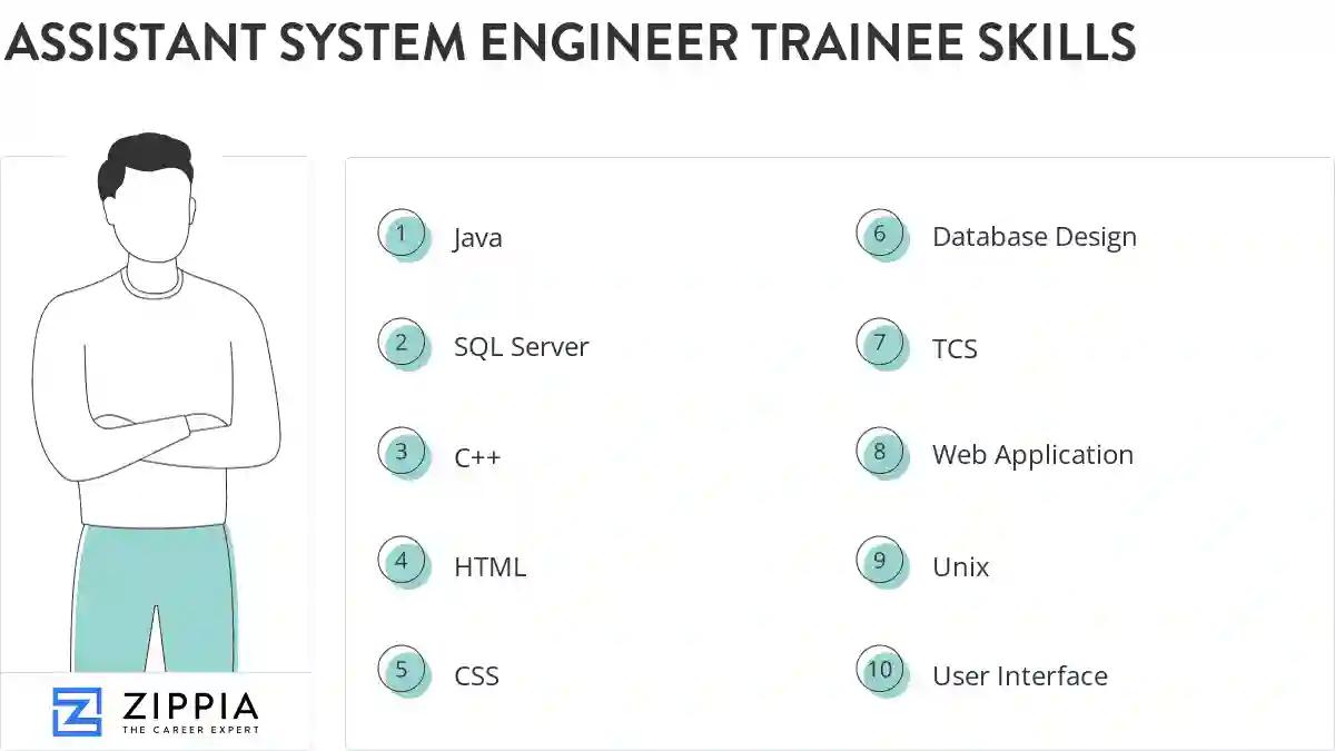 Assistant system engineer trainee skills