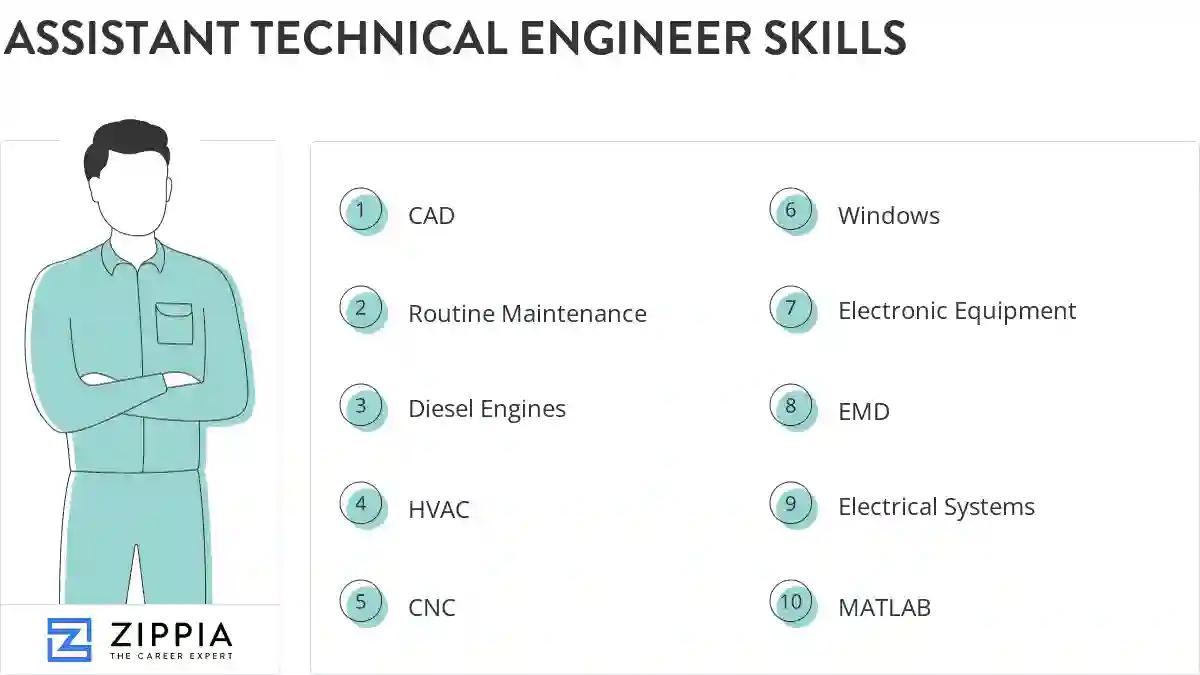 Assistant technical engineer skills