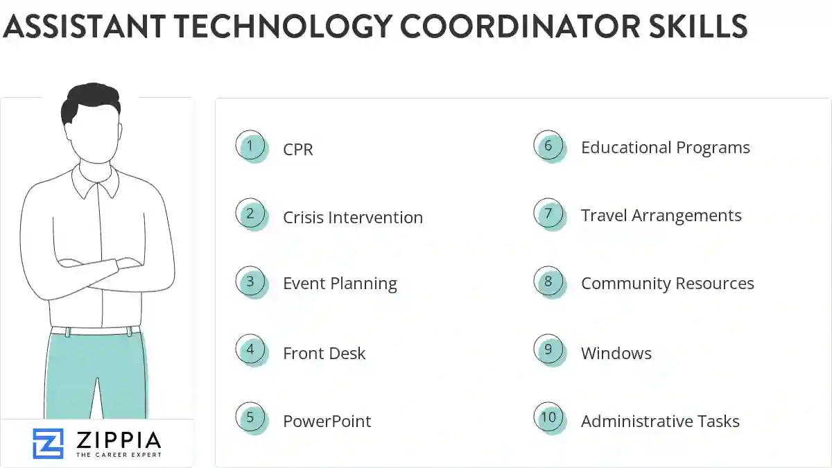Assistant technology coordinator skills