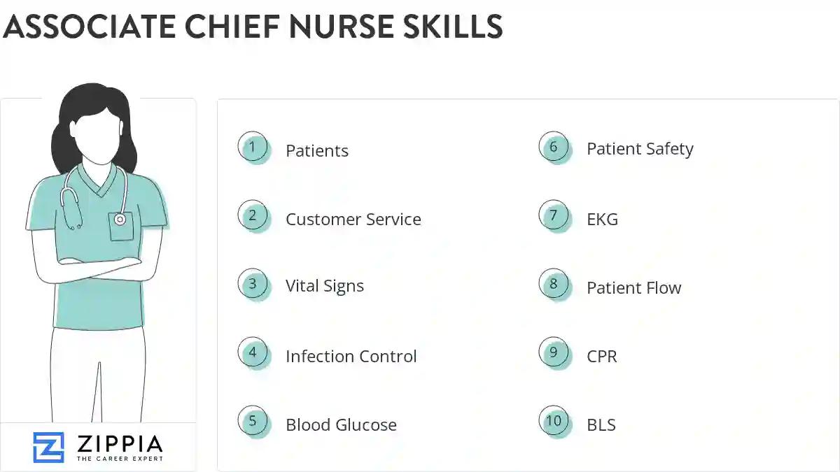 Associate chief nurse skills