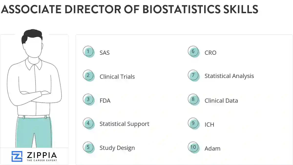Associate director of biostatistics skills