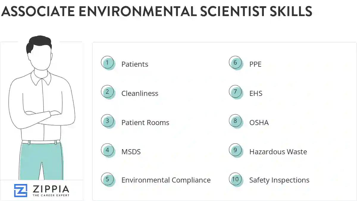 Associate environmental scientist skills