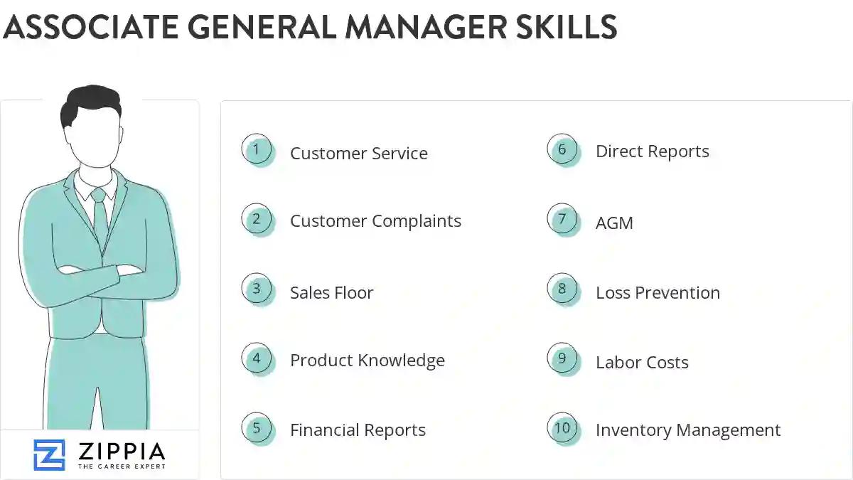Associate general manager skills