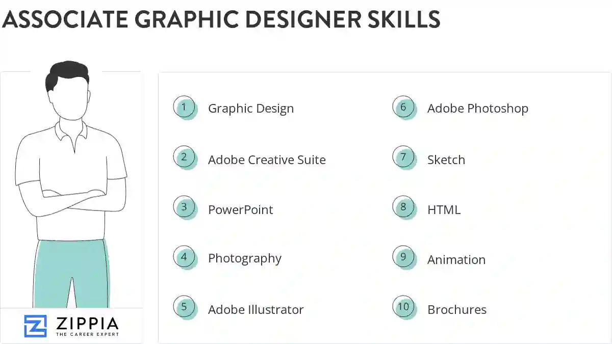 Associate graphic designer skills
