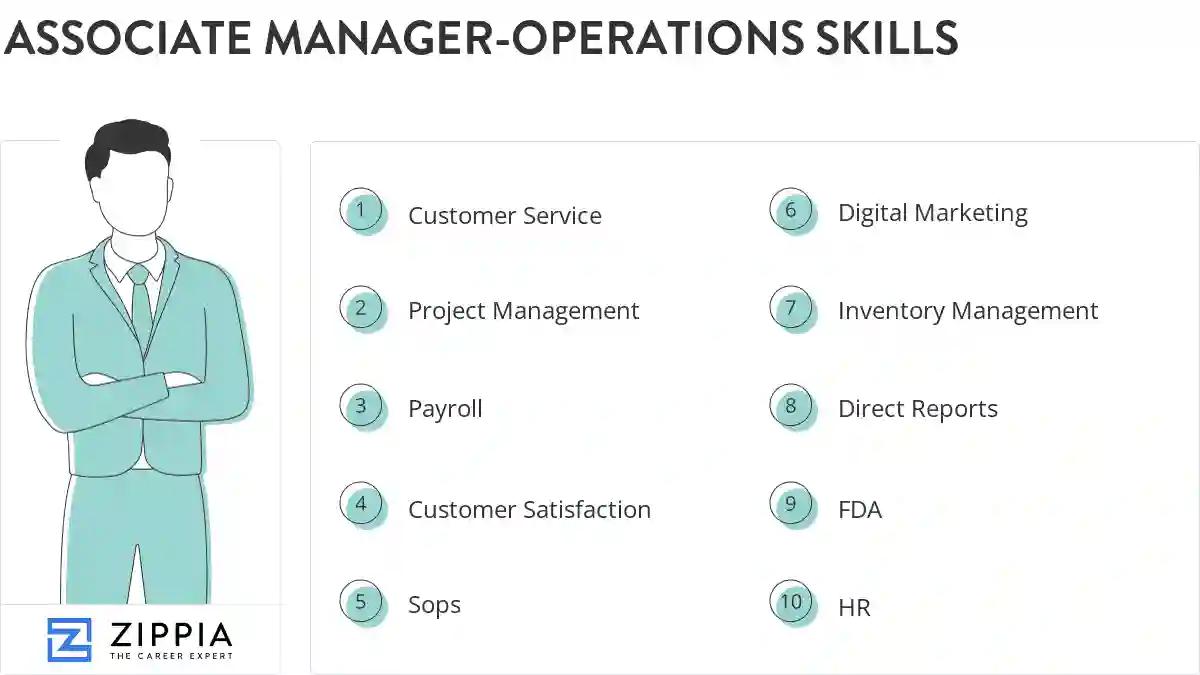 Associate manager-operations skills