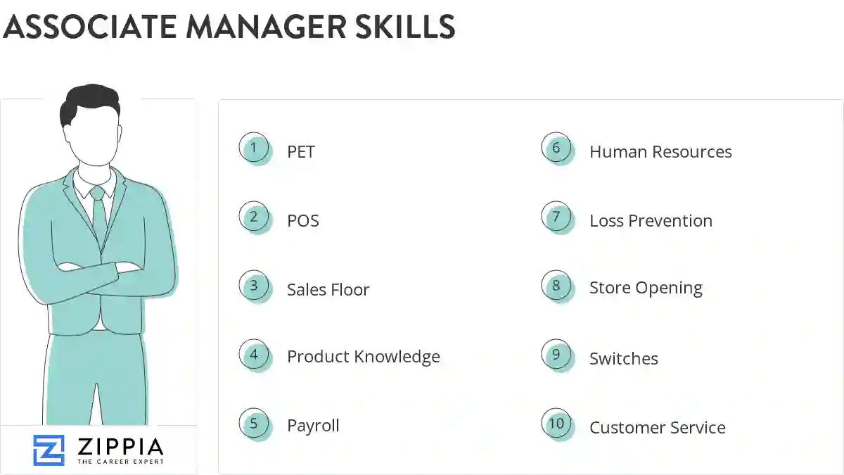 Associate manager skills