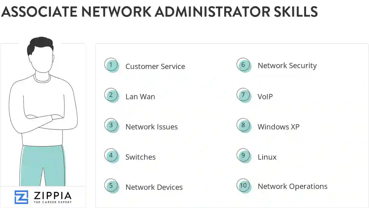 Associate network administrator skills