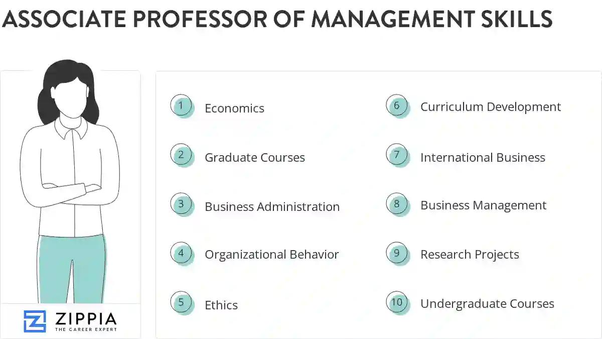 Associate professor of management skills