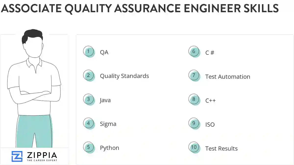 Associate quality assurance engineer skills