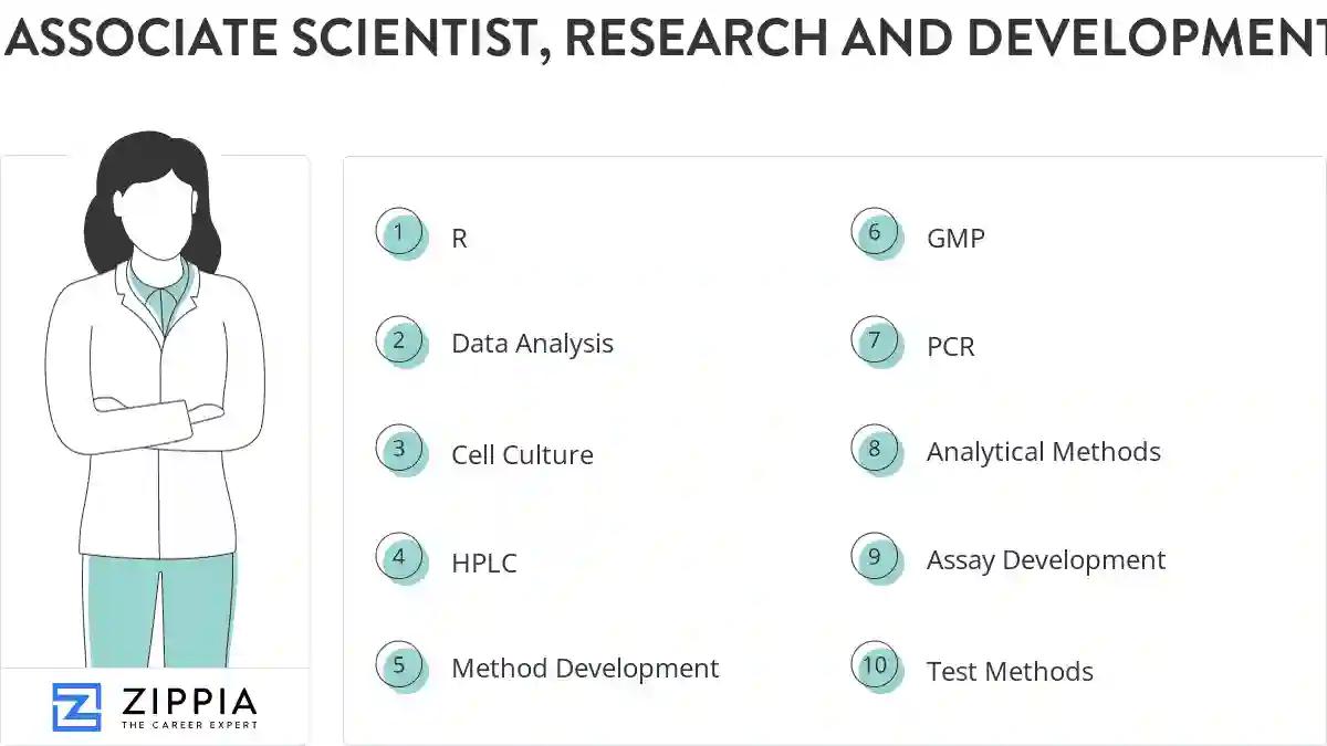 Associate scientist, research and development skills