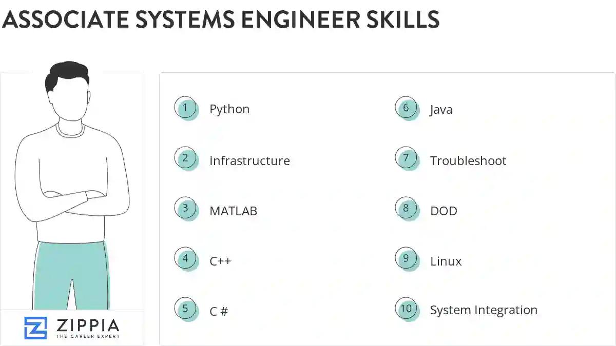 Associate systems engineer skills