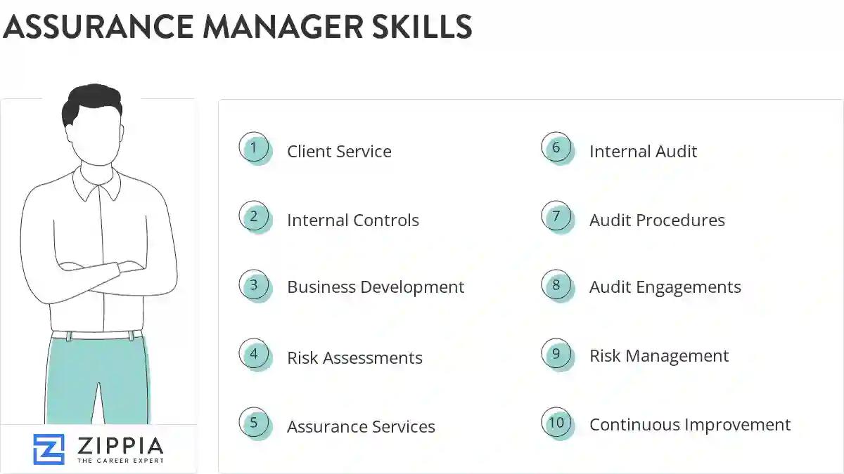 Assurance manager skills
