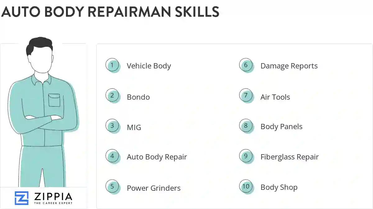 Auto body repairman skills