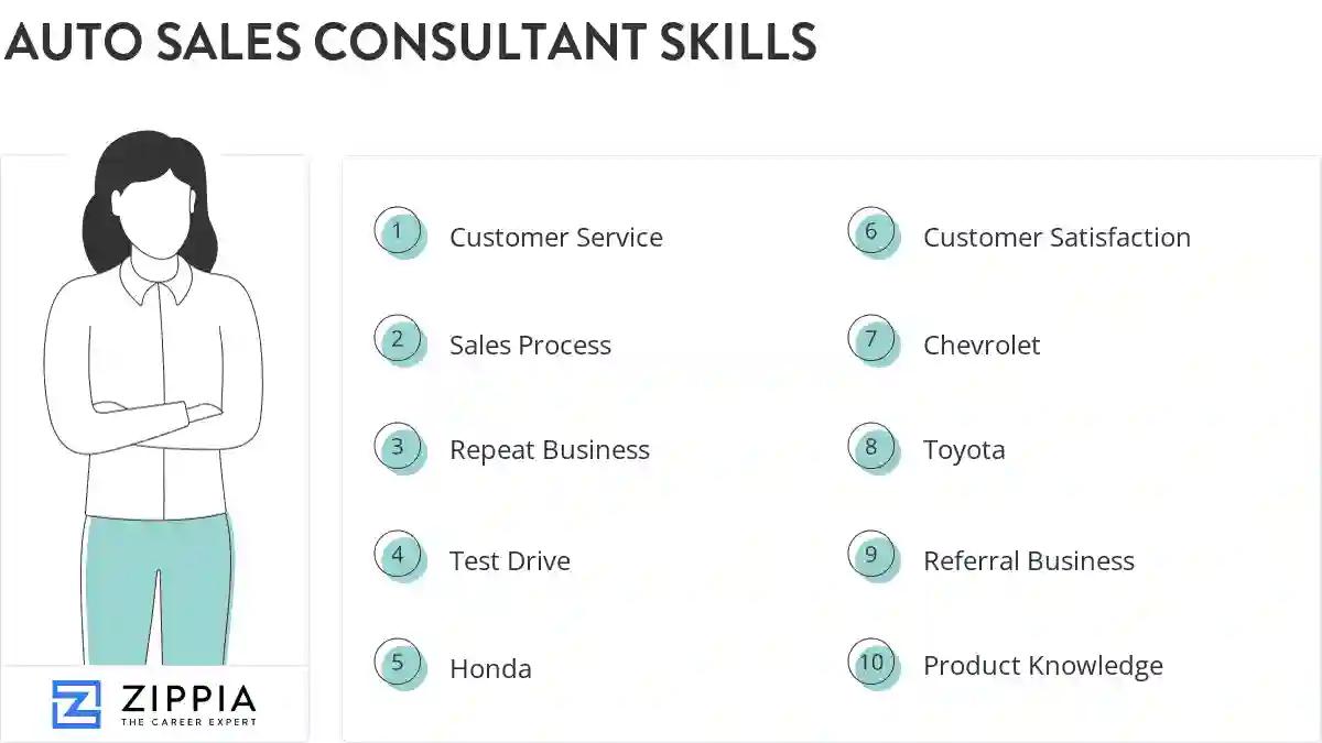 Auto sales consultant skills