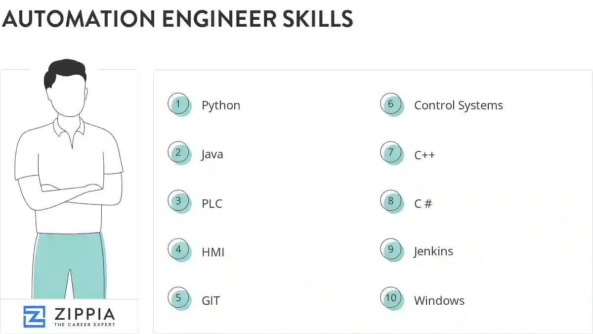Automation engineer skills