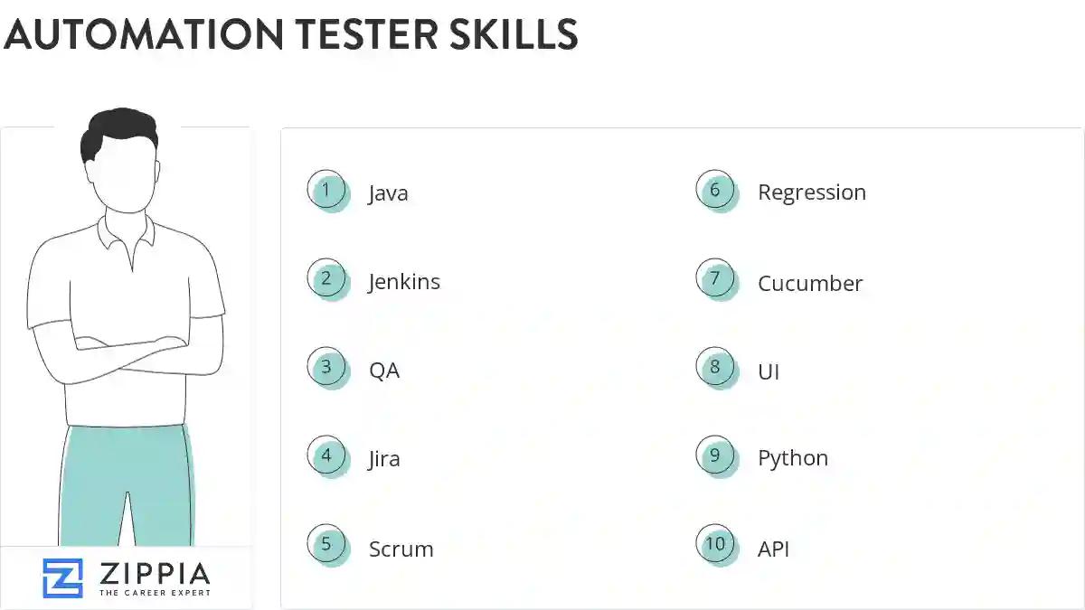 Automation tester skills