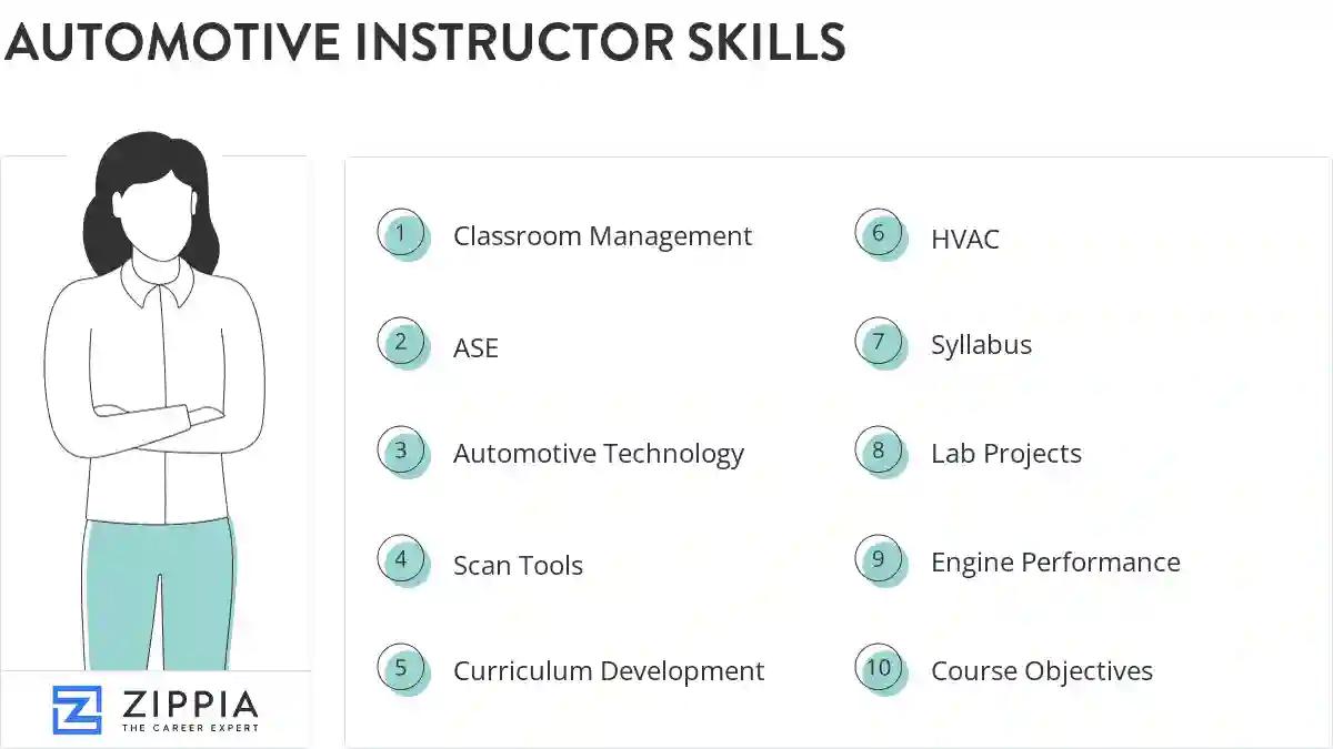 Automotive instructor skills