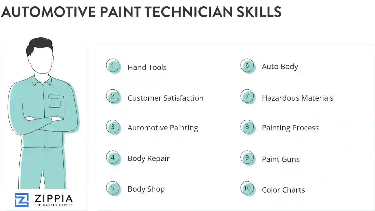 Automotive paint technician skills