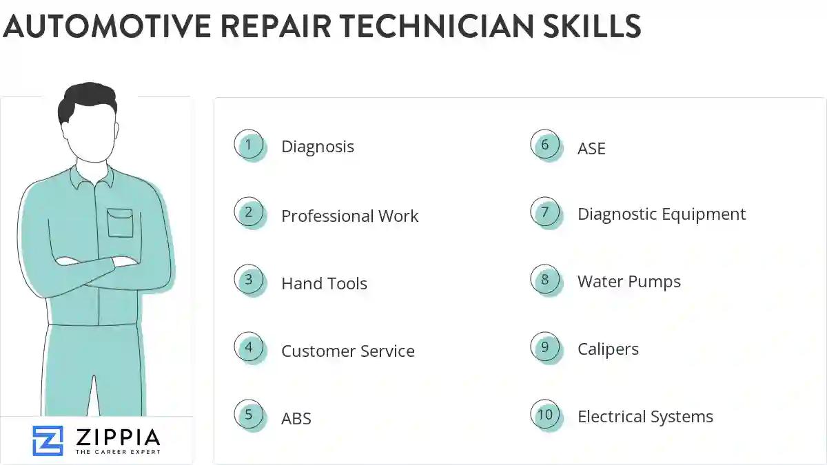 Automotive repair technician skills