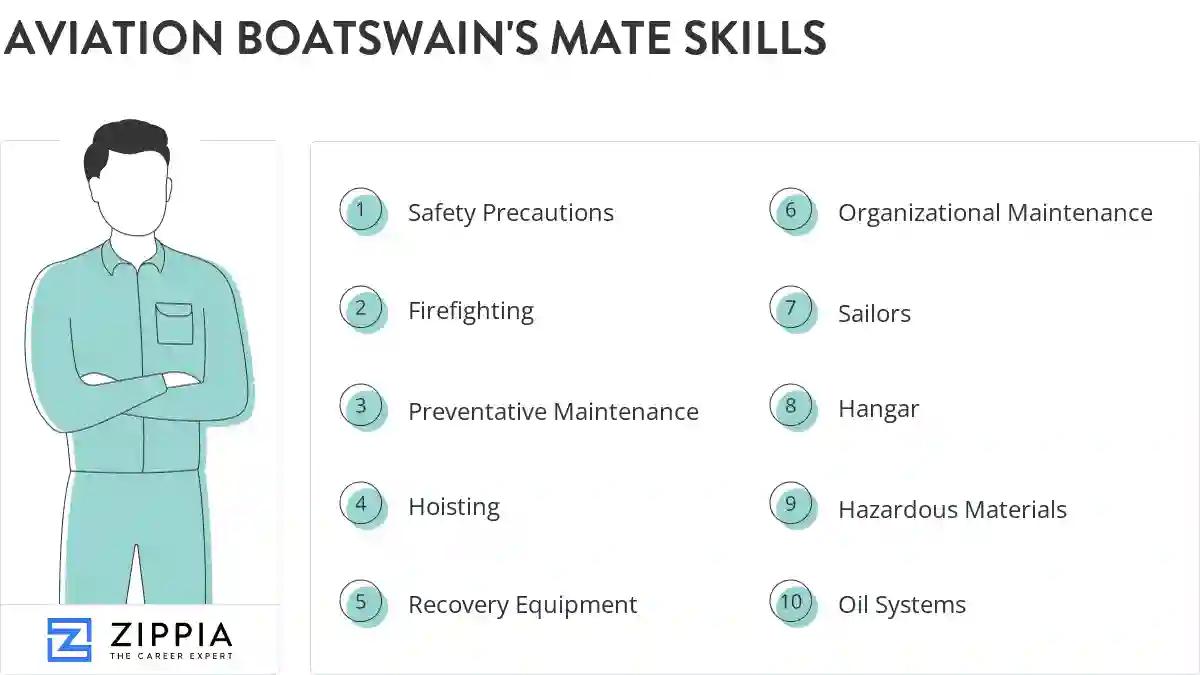 Aviation boatswain's mate skills