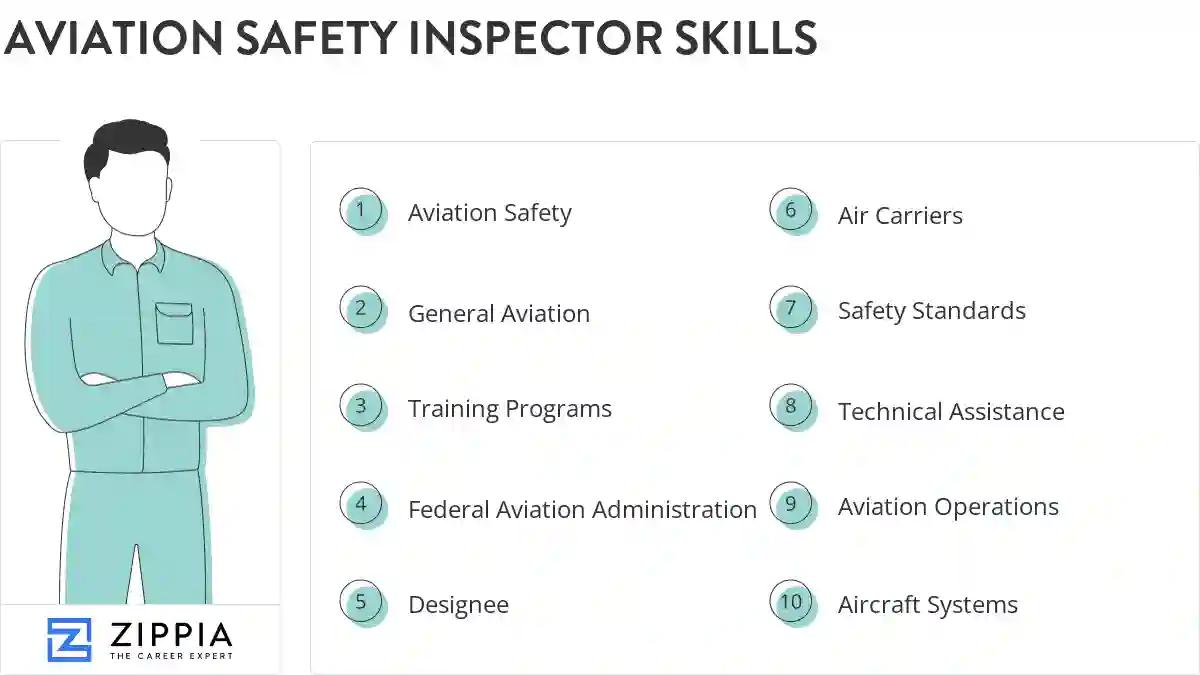 Aviation safety inspector skills