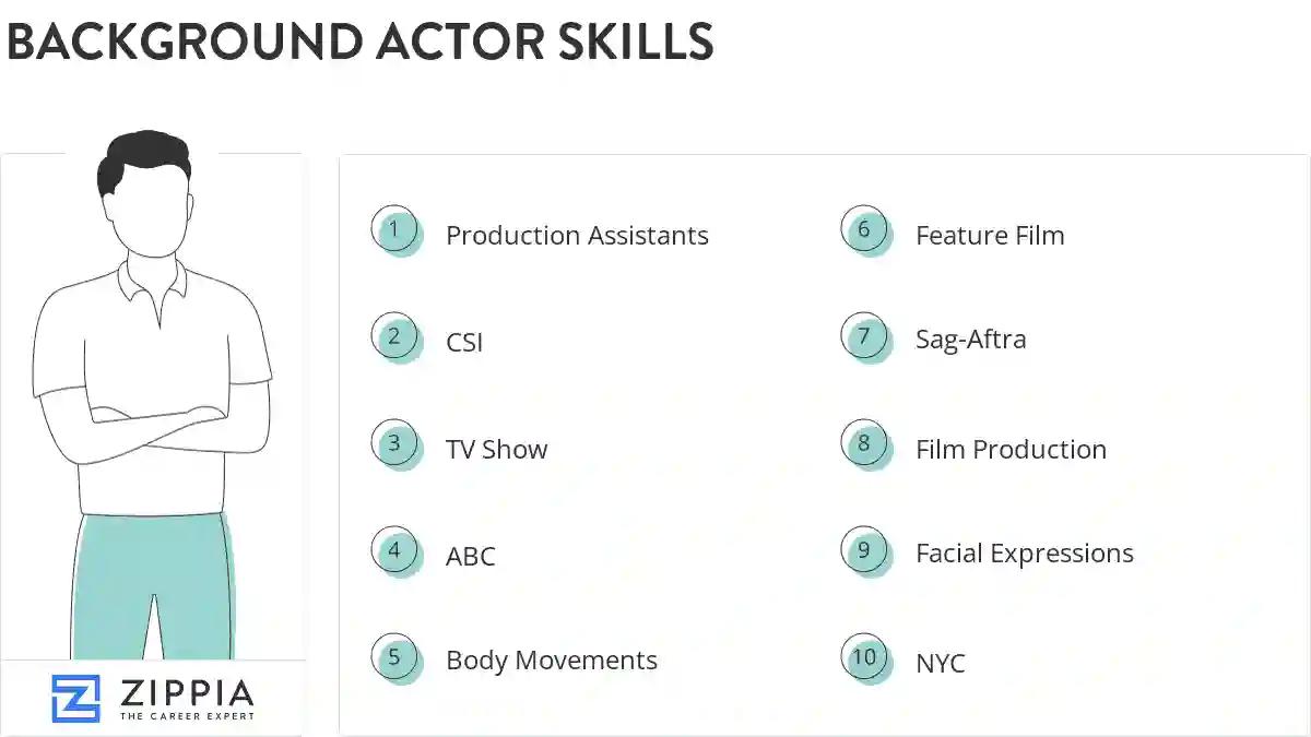 Background actor skills