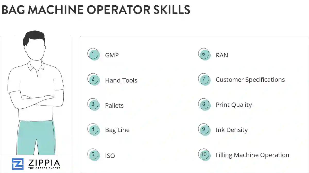 Bag machine operator skills