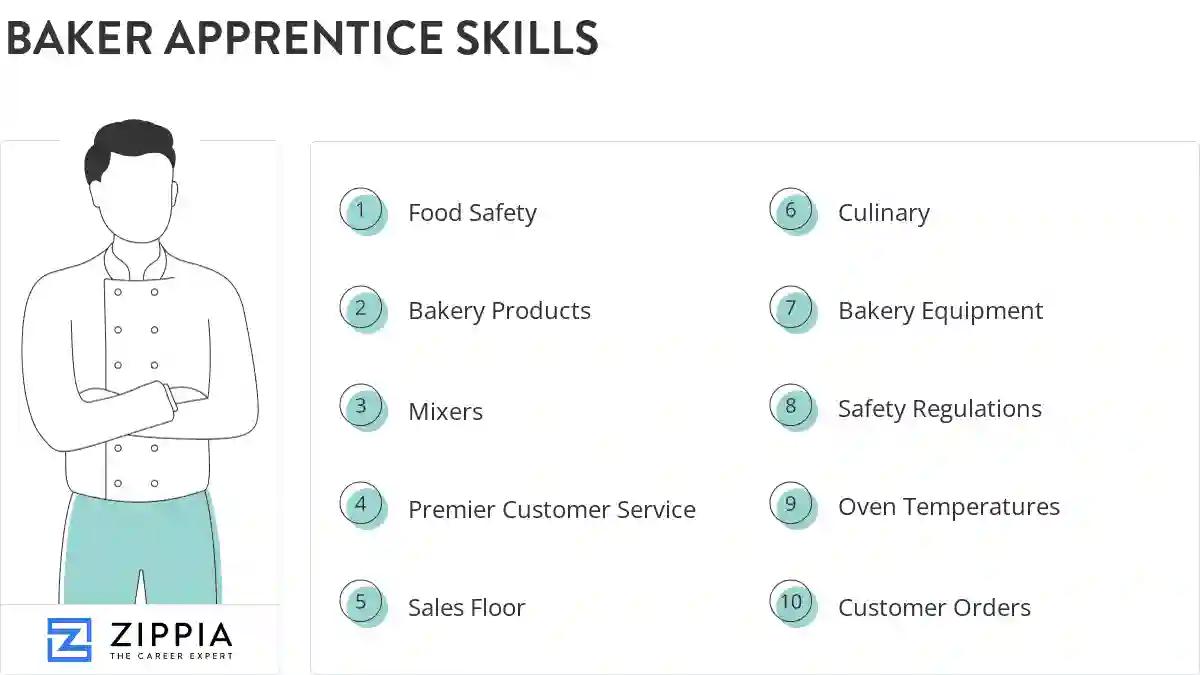 Baker apprentice skills