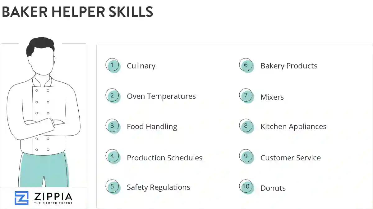 Baker helper skills
