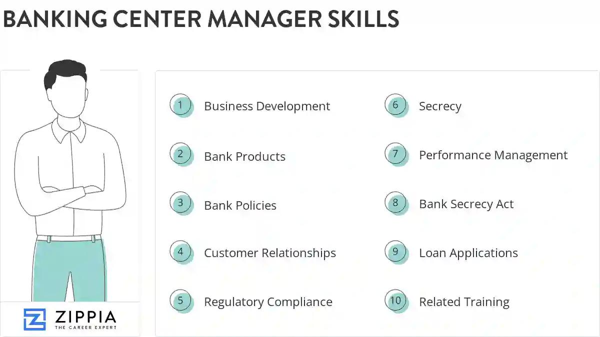 Banking center manager skills