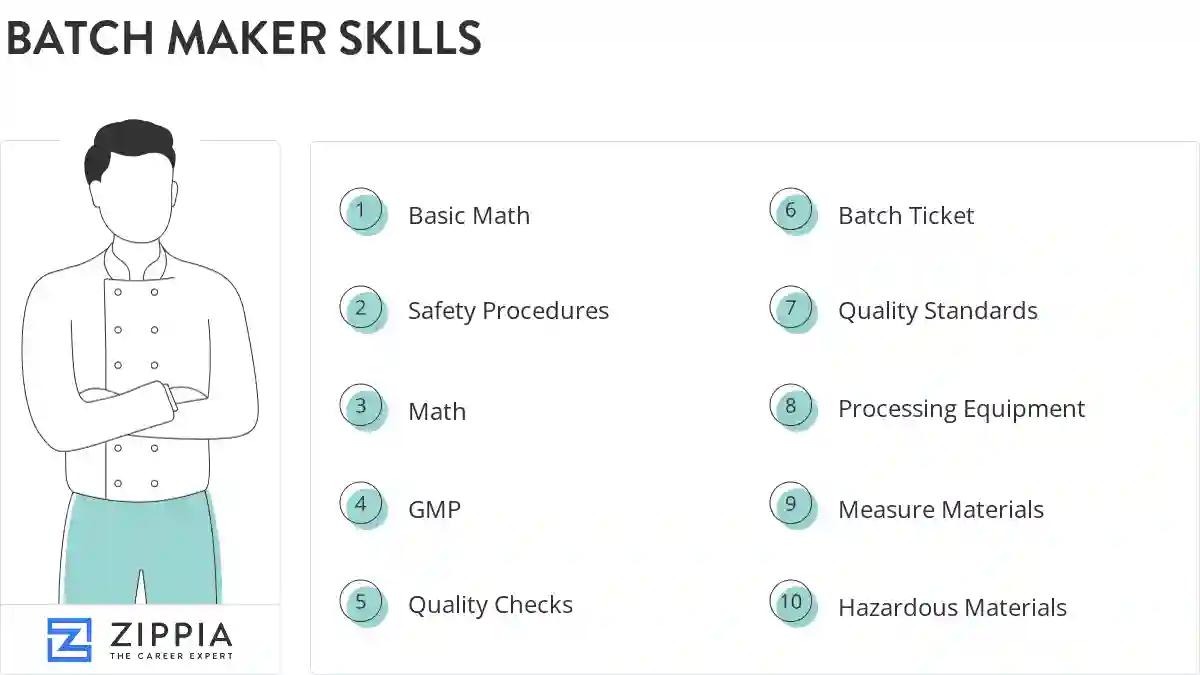 Batch maker skills