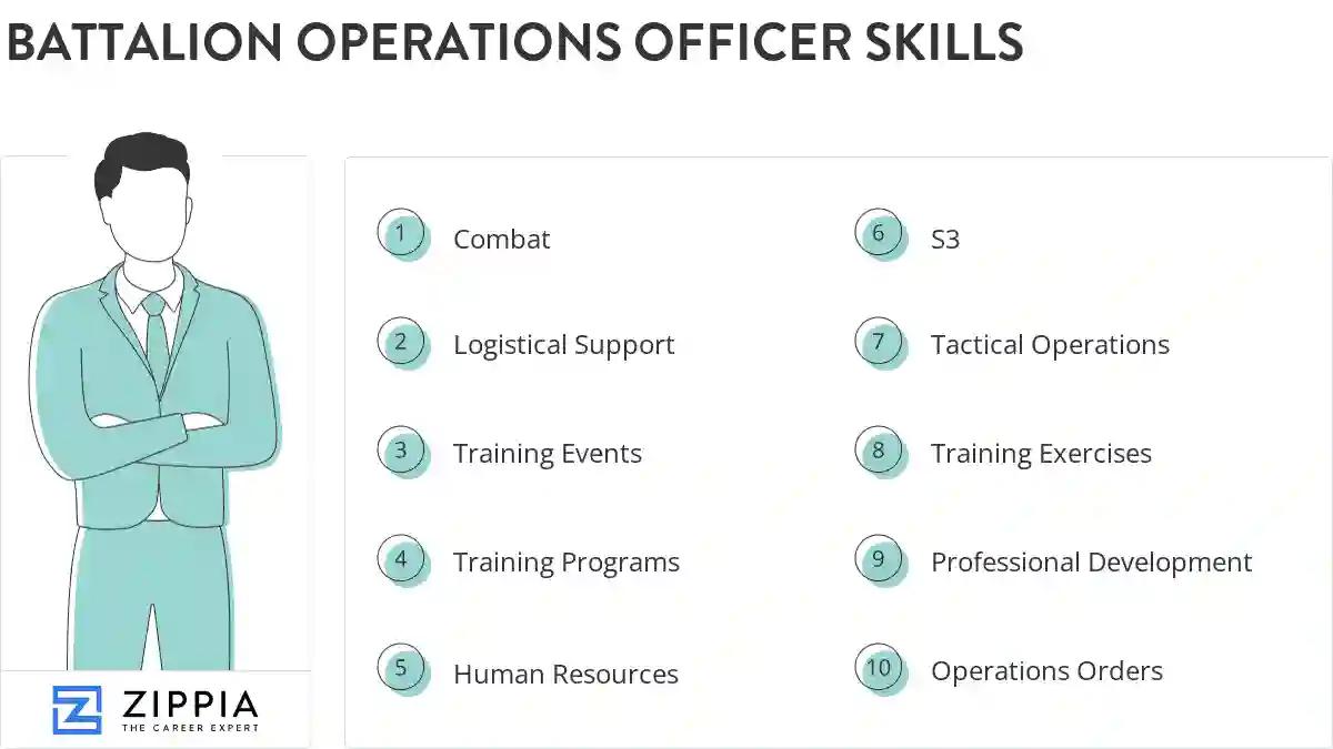 Battalion operations officer skills
