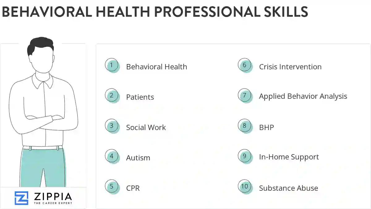 Behavioral health professional skills