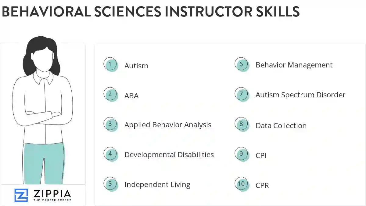 Behavioral sciences instructor skills