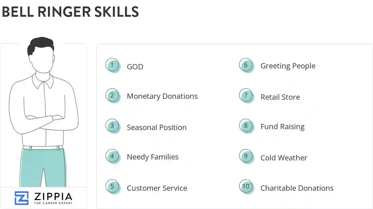 Bell ringer skills