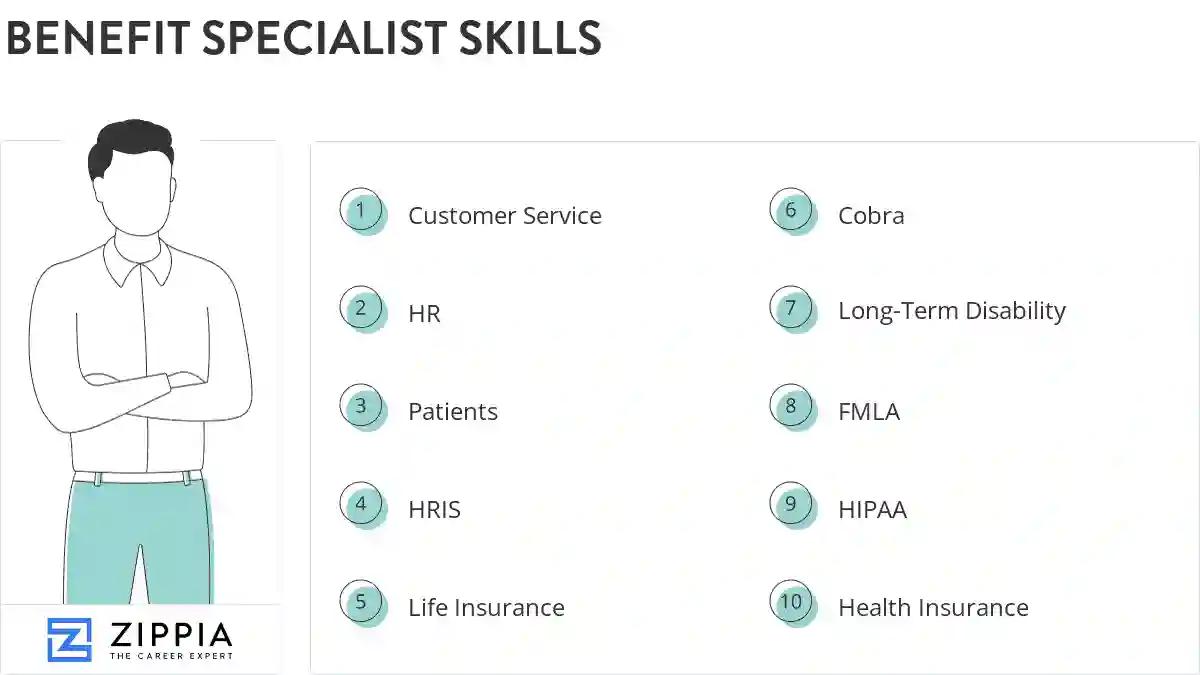 Benefit specialist skills