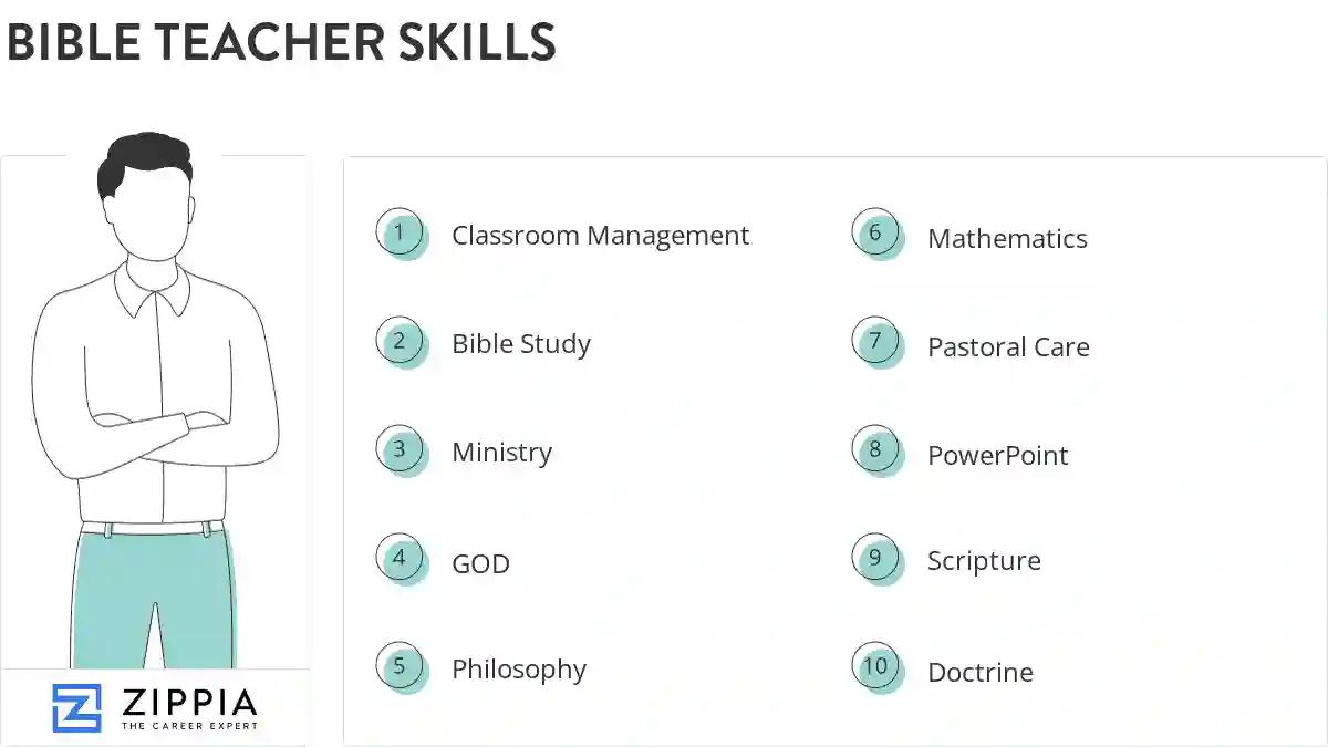 Bible teacher skills