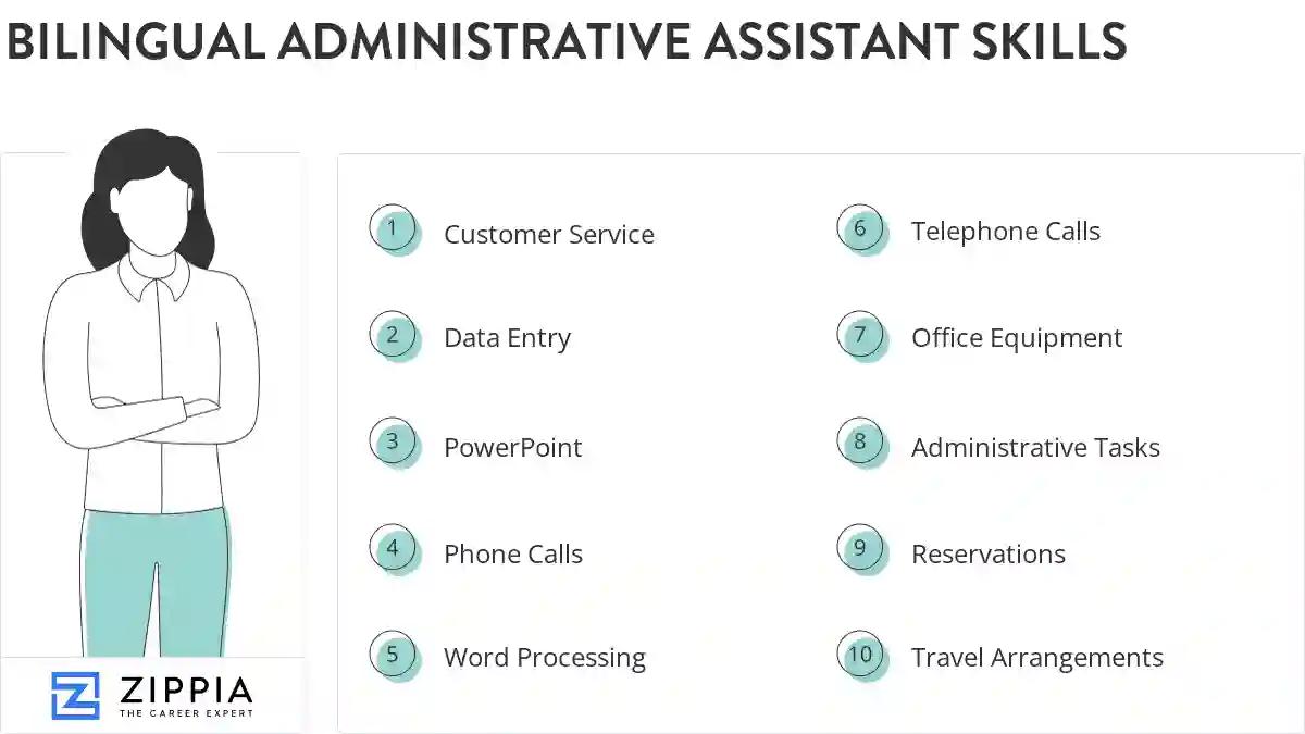 Bilingual administrative assistant skills