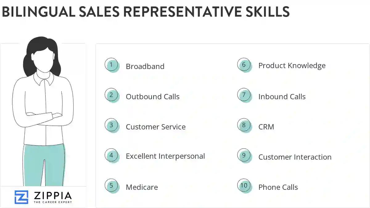 Bilingual sales representative skills