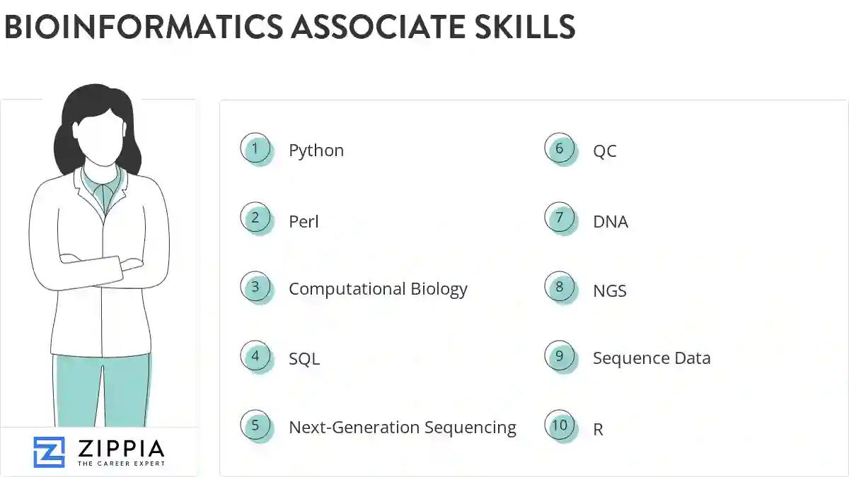 Bioinformatics associate skills
