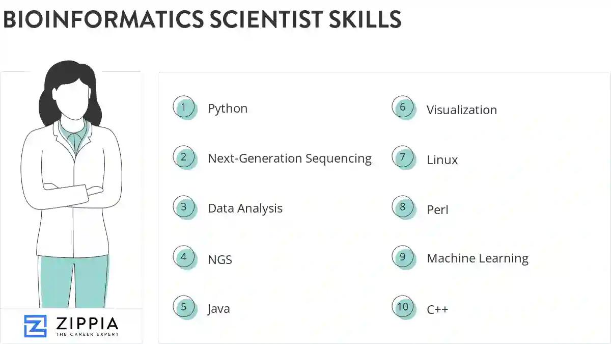 Bioinformatics scientist skills
