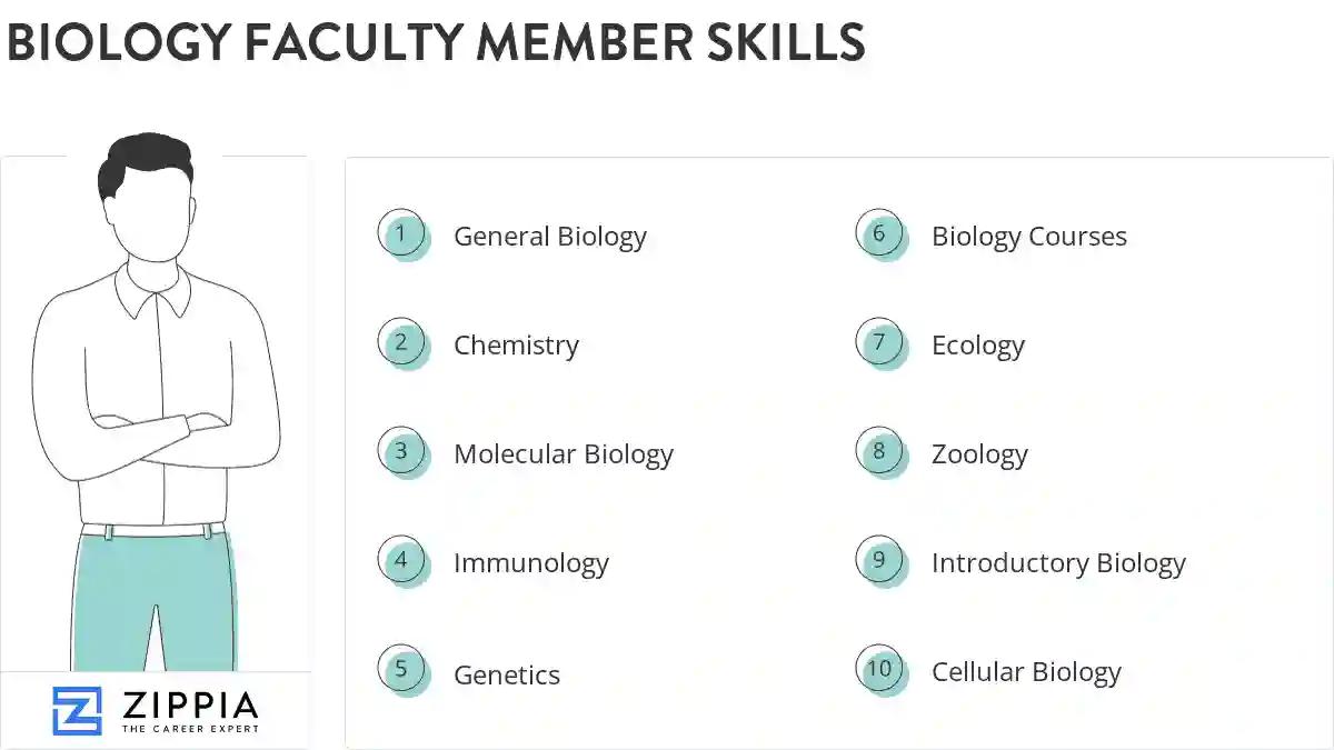 Biology faculty member skills