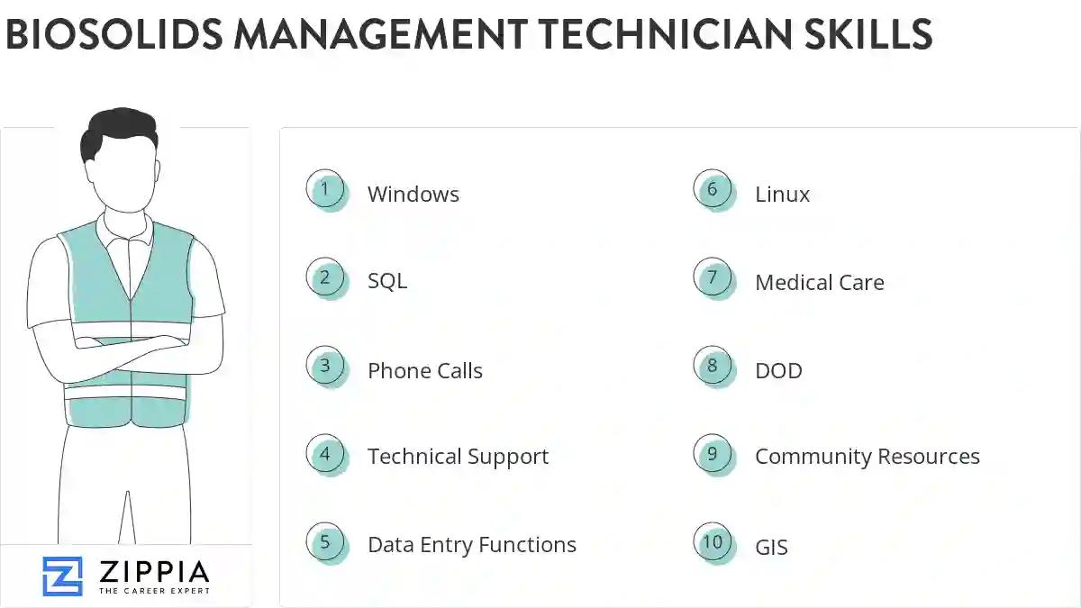 Biosolids management technician skills