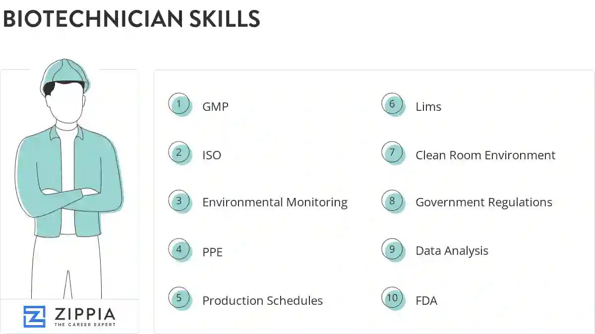 Biotechnician skills