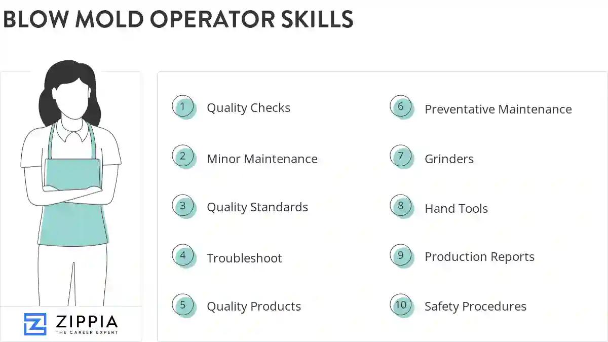 Blow mold operator skills