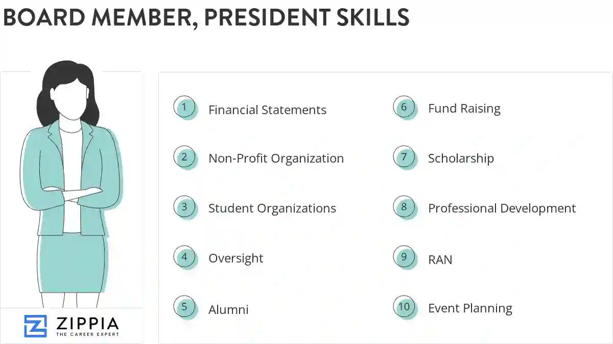 Board member, president skills