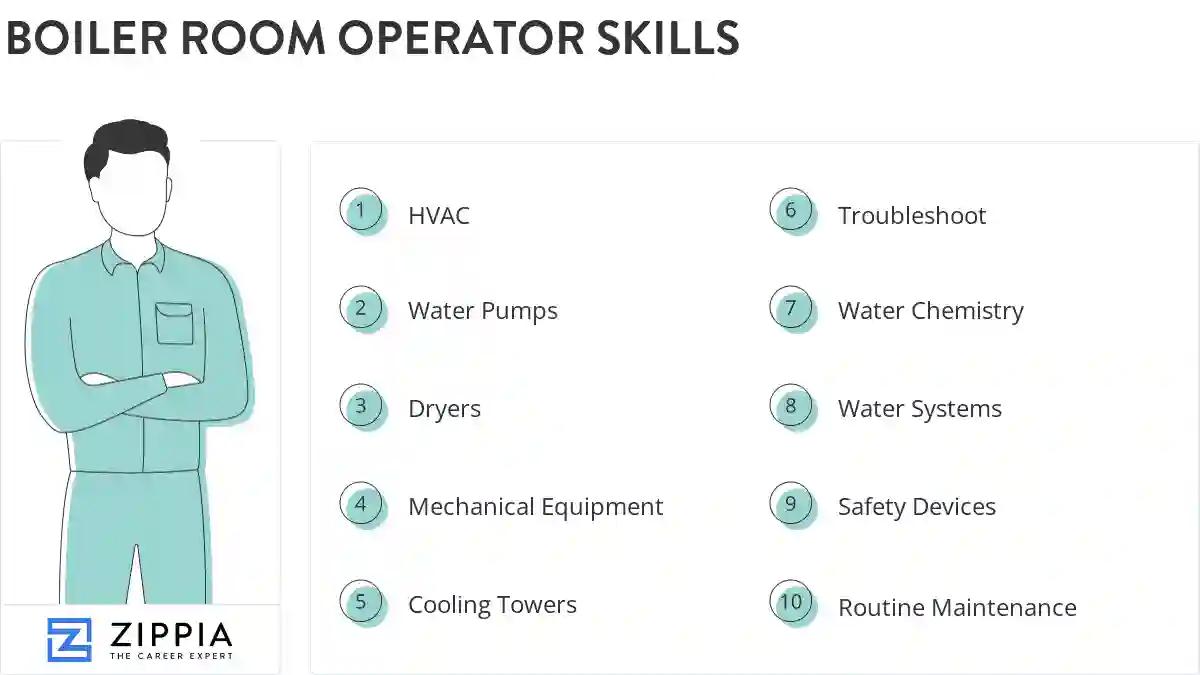 Boiler room operator skills