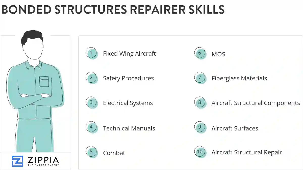 Bonded structures repairer skills