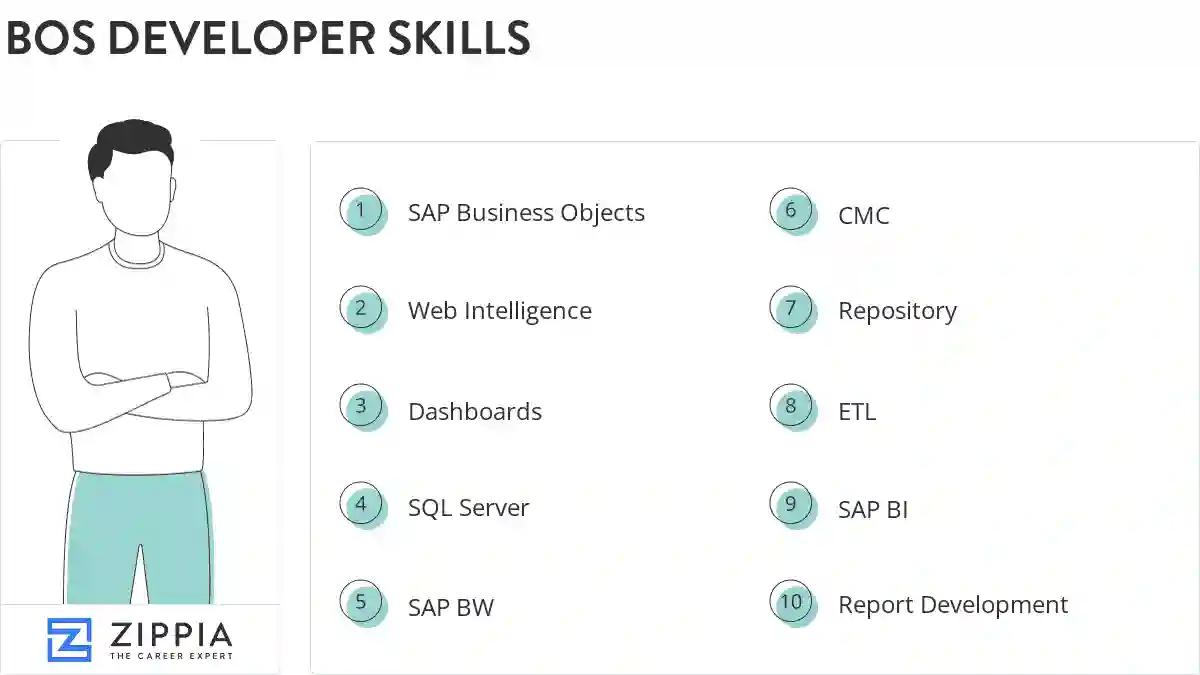 Bos developer skills