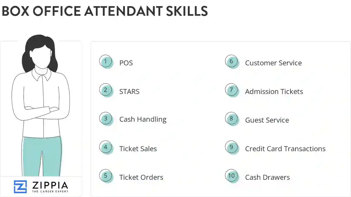 Box office attendant skills